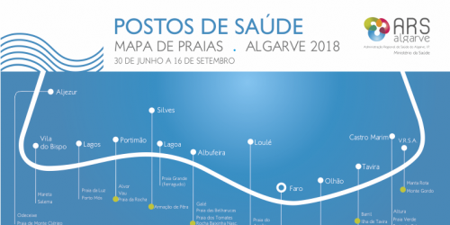 268 atendimentos nos Postos de Saúde de Praia do Algarve em Julho e Agosto de 2018